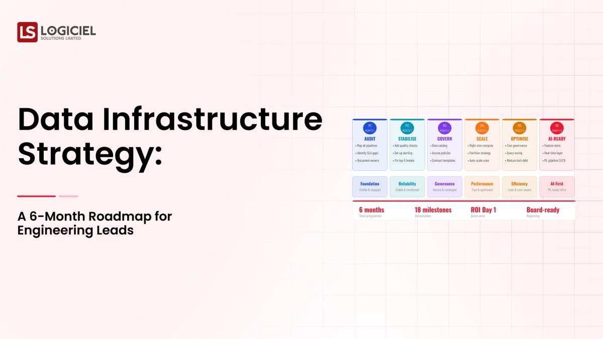 data-infrastructure-strategy-6-month-roadmap
