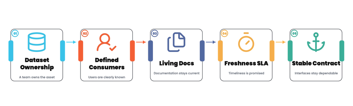 Data Products: Treating Data Like Something People Depend On