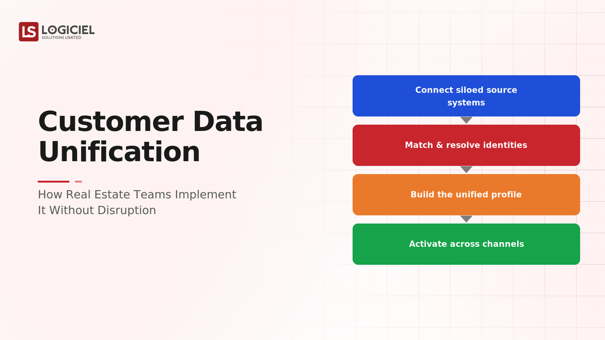 How Real Estate Teams Implement Customer Data Unification Without Disruption