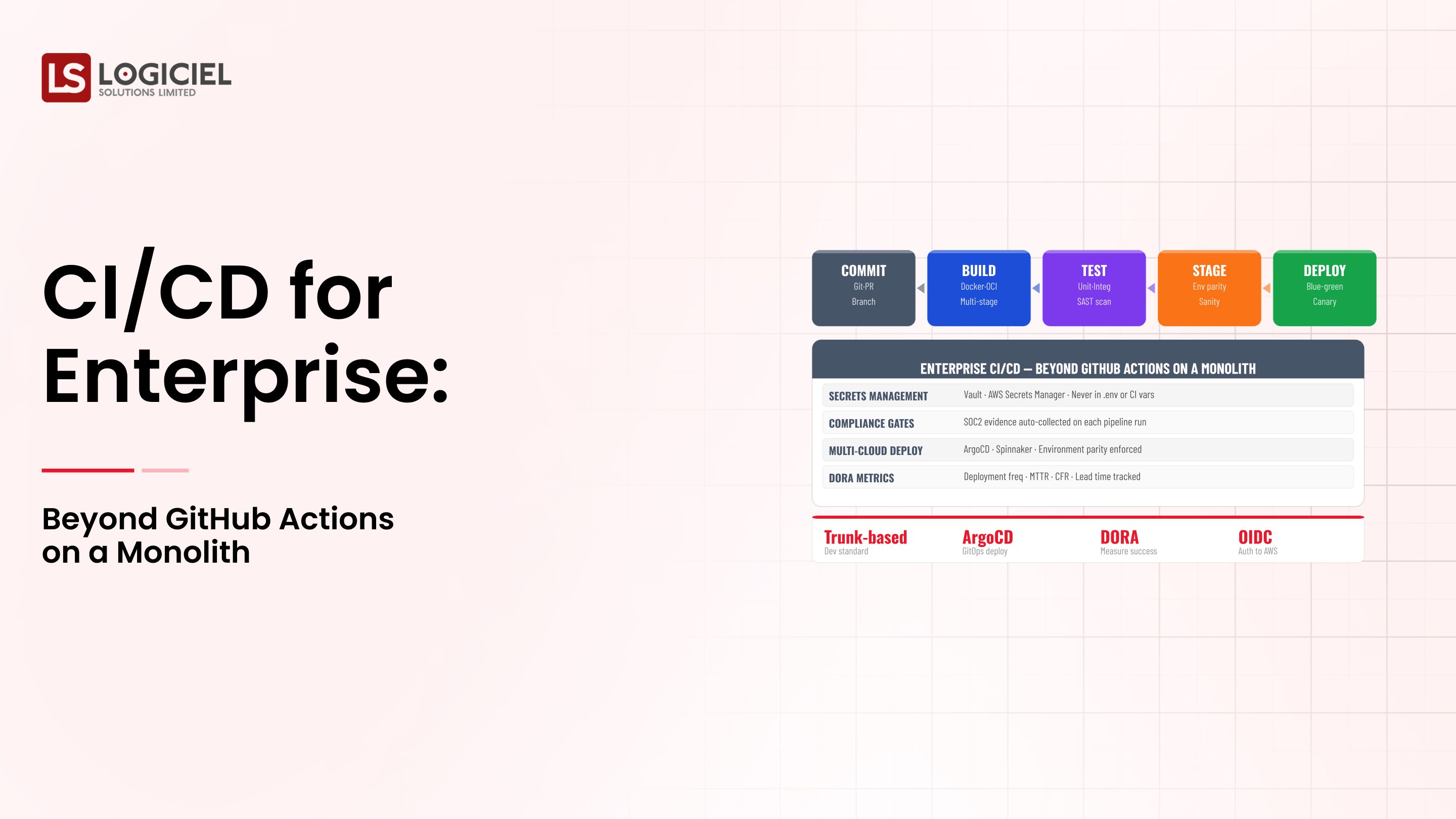CI/CD for Enterprise: Beyond GitHub Actions on a Monolith