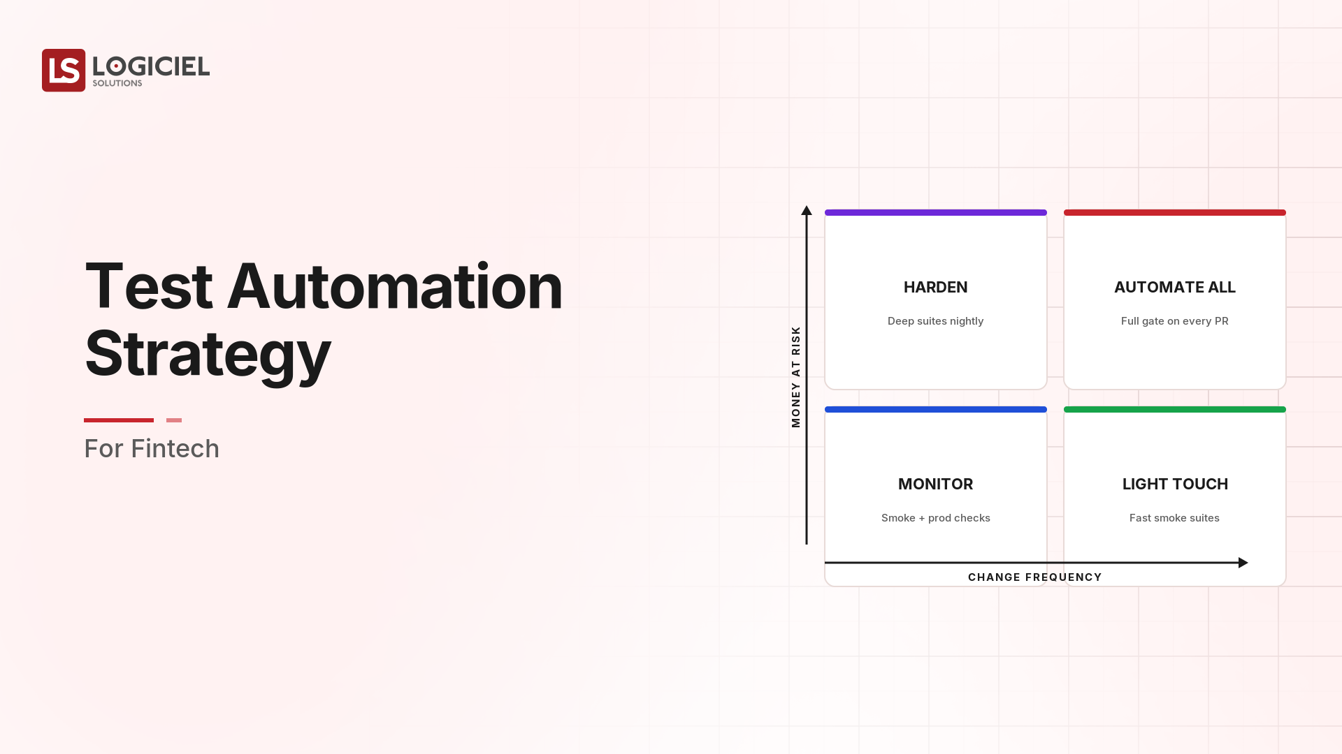 Test Automation Strategy for Fintech