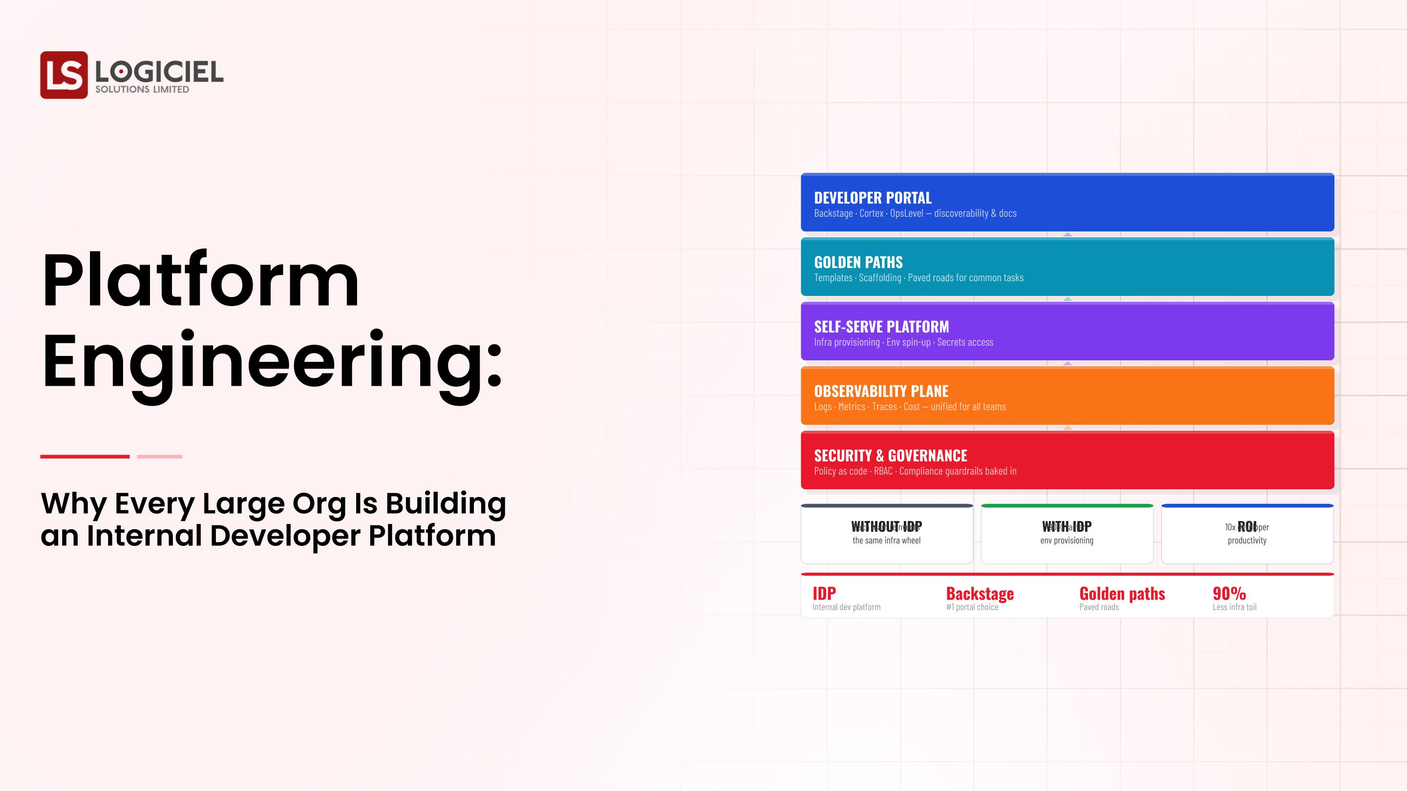 Platform Engineering: Why Every Large Org Is Building an Internal Developer Platform