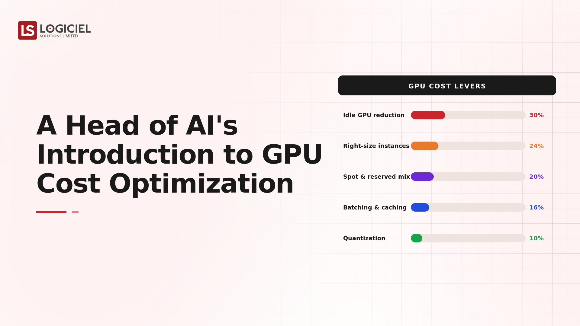 A Head of AI's Introduction to GPU Cost Optimization
