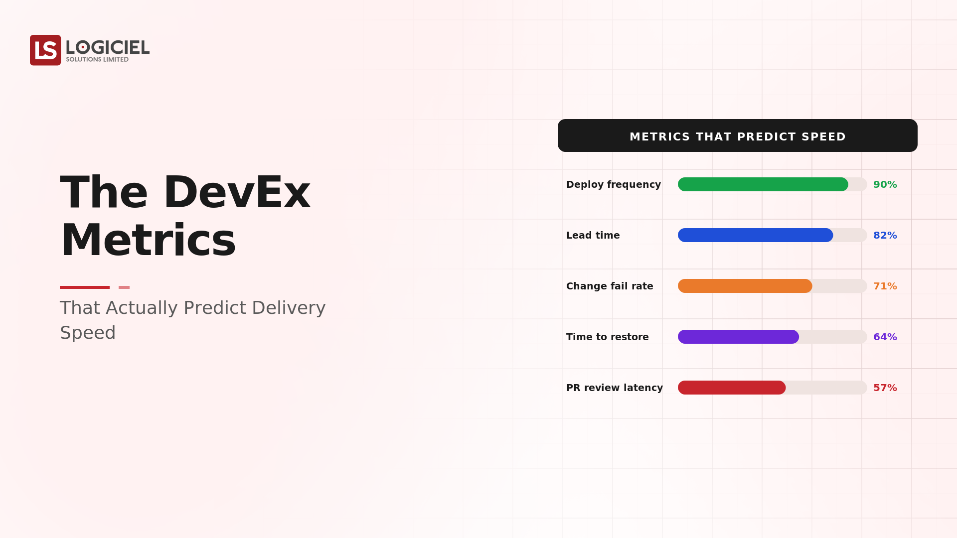 The DevEx Metrics That Actually Predict Delivery Speed