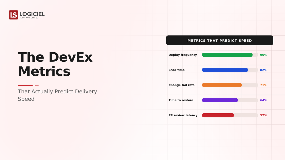 The DevEx Metrics That Actually Predict Delivery Speed