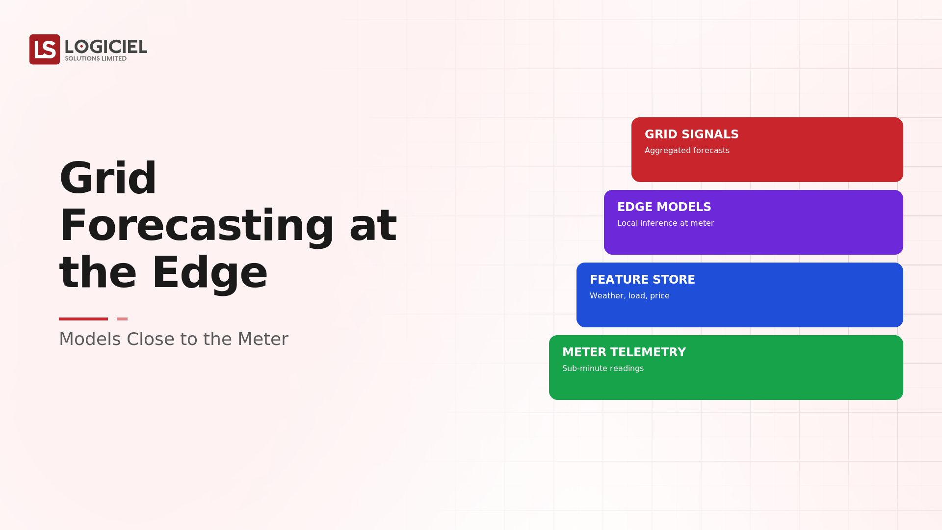 Grid Forecasting at the Edge: Models Close to the Meter