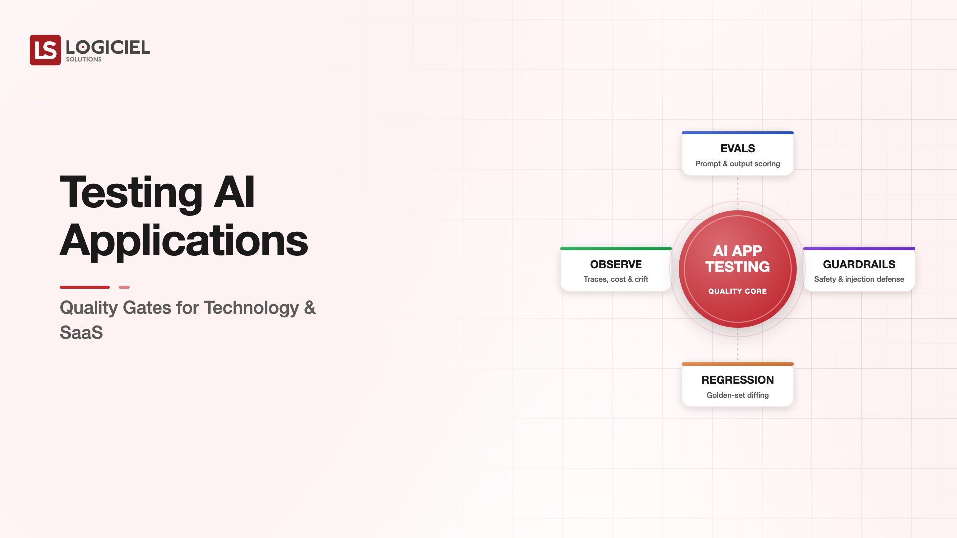 Testing AI Applications for Technology & SaaS