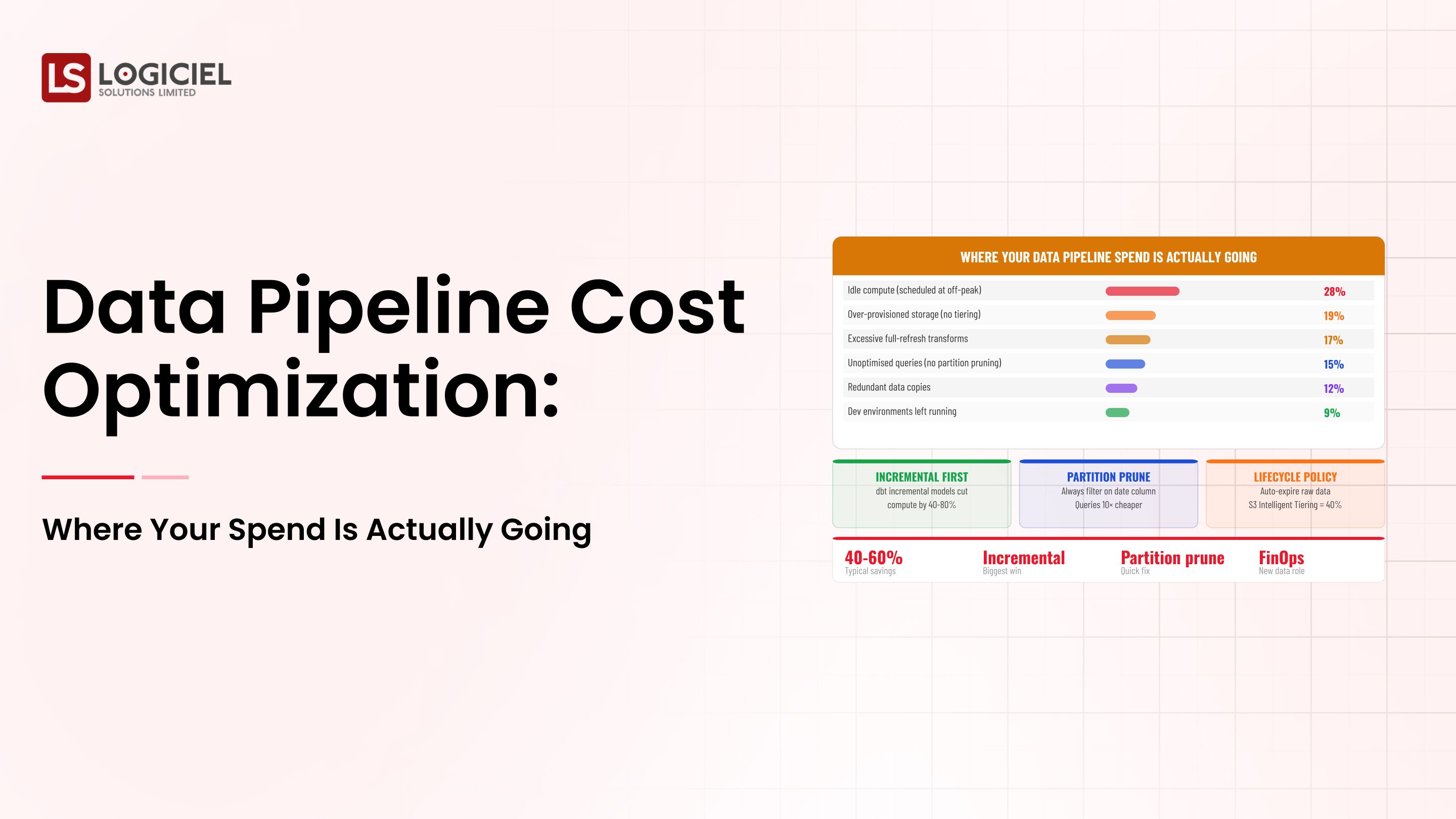 Data Pipeline Cost Optimization: Where Your Spend Is Actually Going