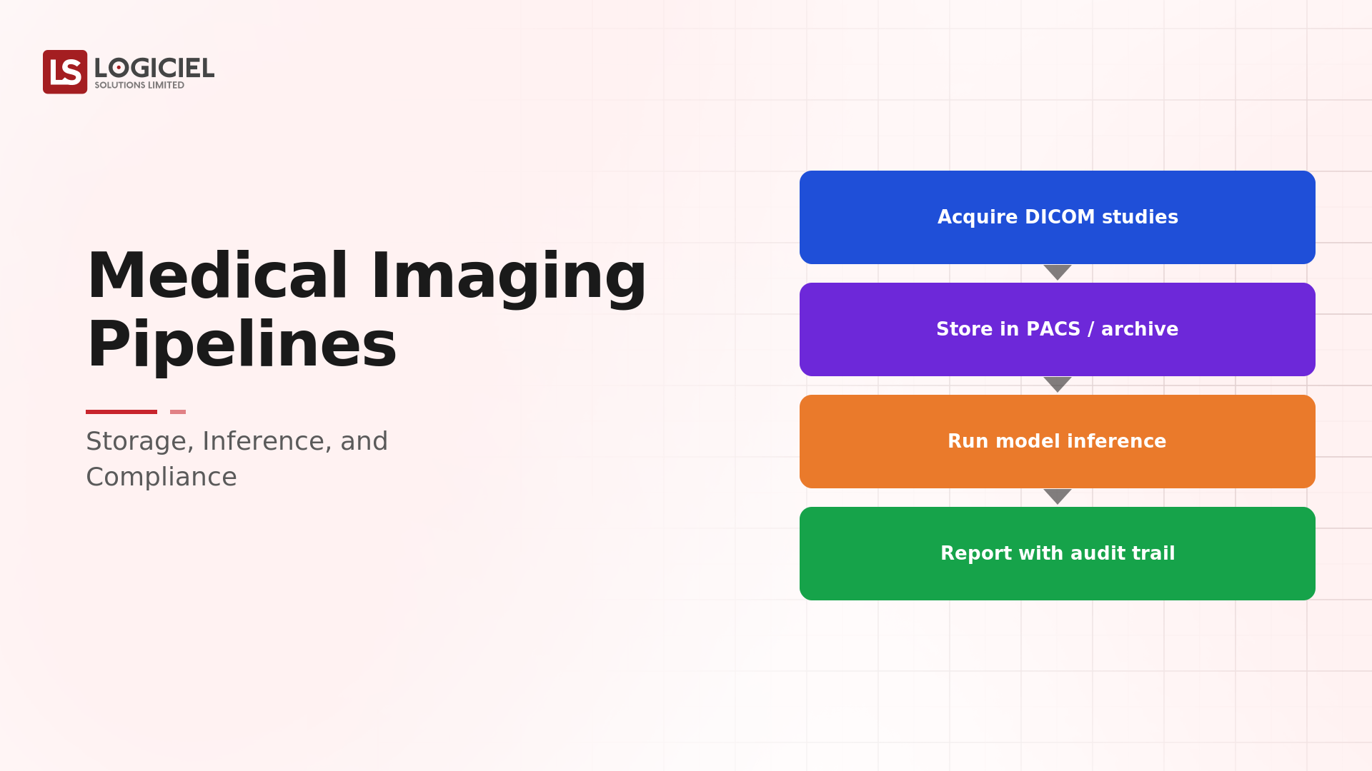 Medical Imaging Pipelines: Storage, Inference, and Compliance