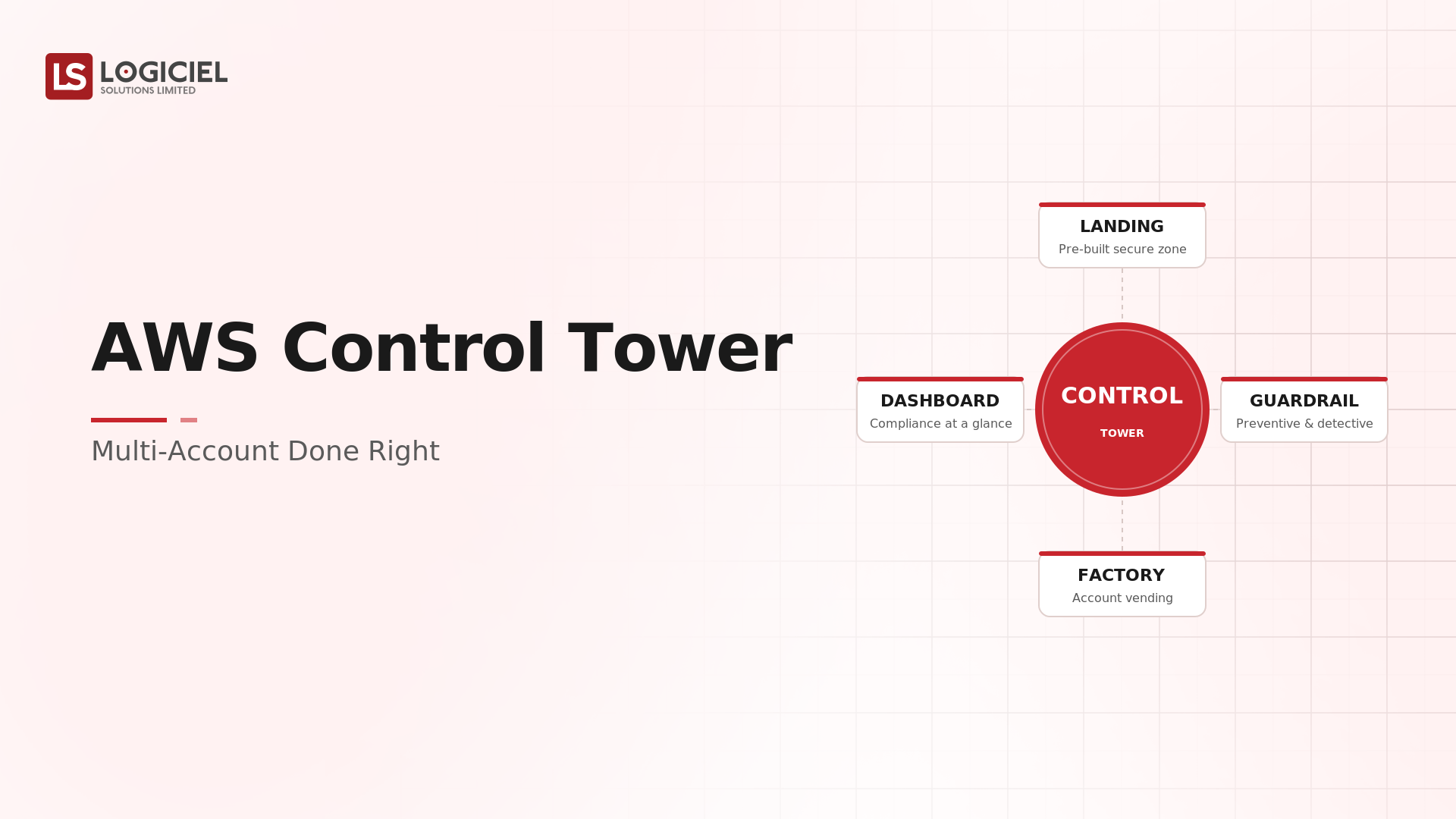 AWS Control Tower: Multi-Account Done Right