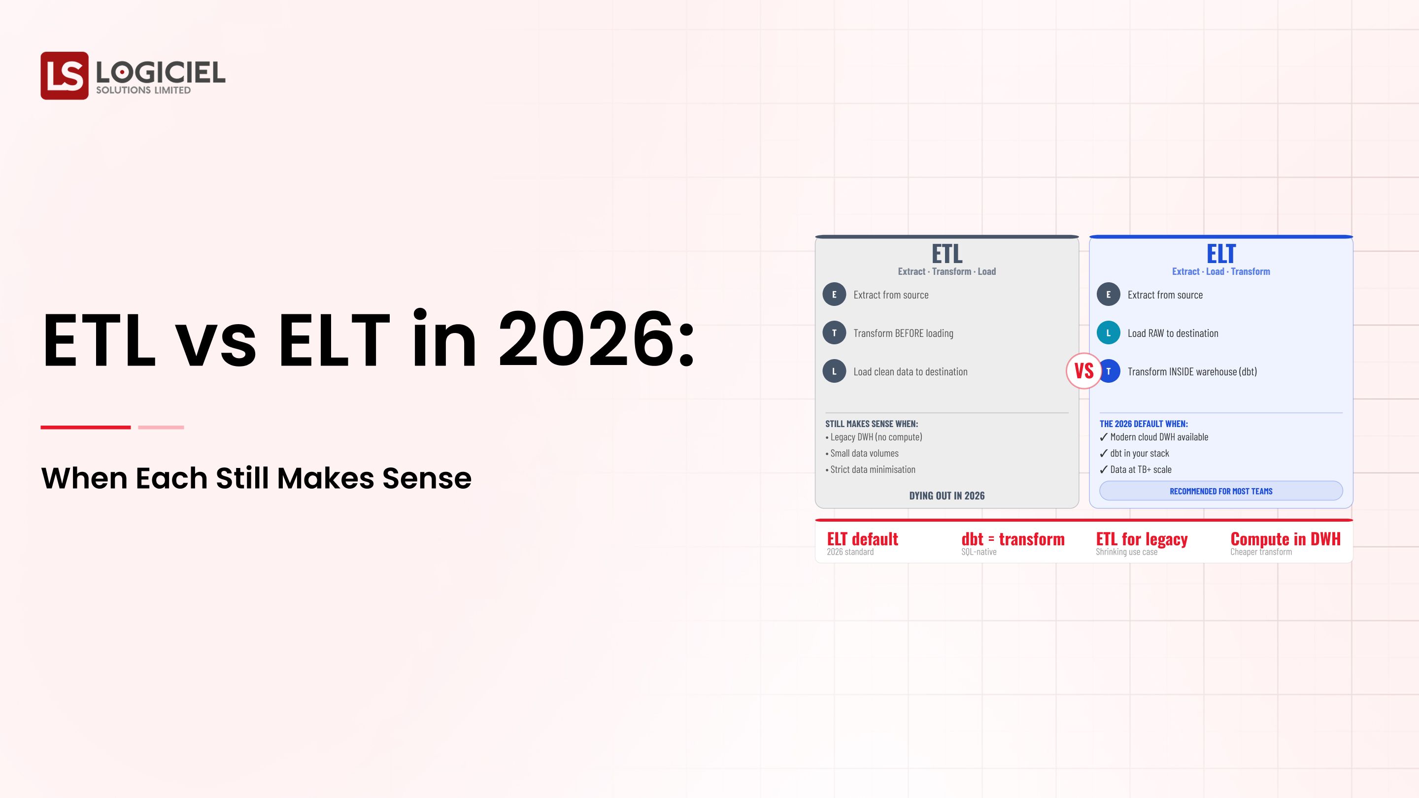 ETL vs ELT in 2026: When Each Still Makes Sense