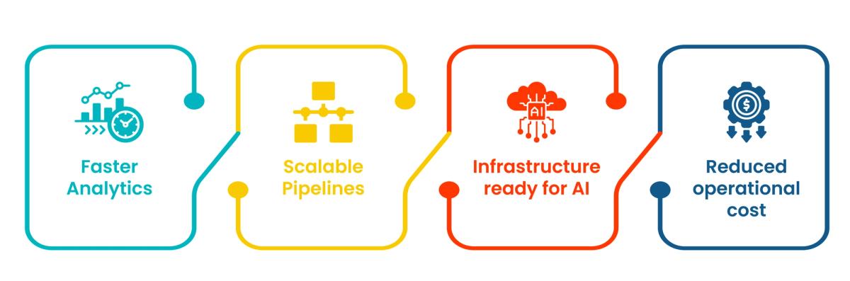 The pitch you have likely heard gives you these highlights