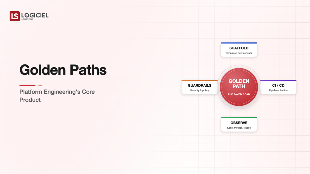 Golden Paths: Platform Engineering's Core Product