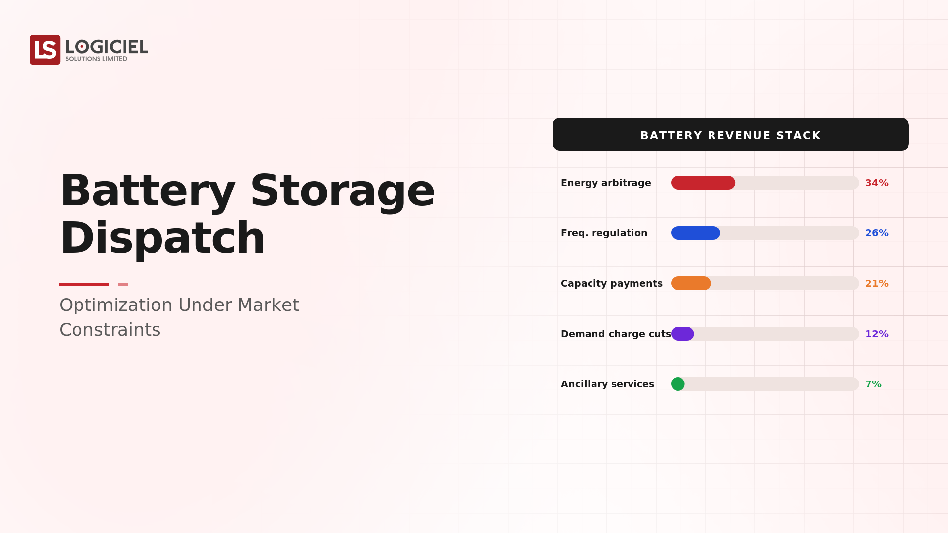Battery Storage Dispatch: Optimization Under Market Constraints