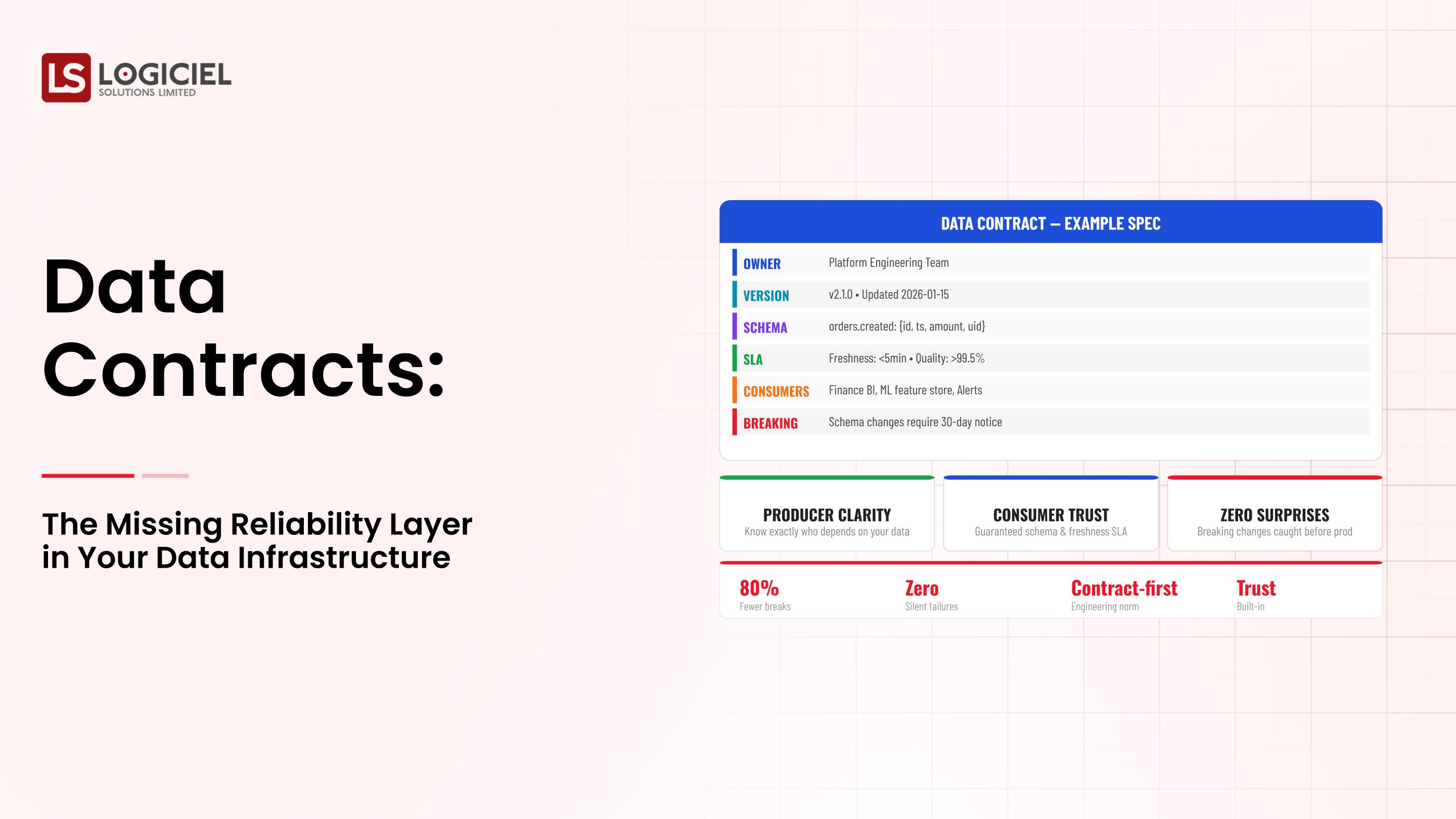 Data Contracts: The Missing Reliability Layer in Your Data Infrastructure