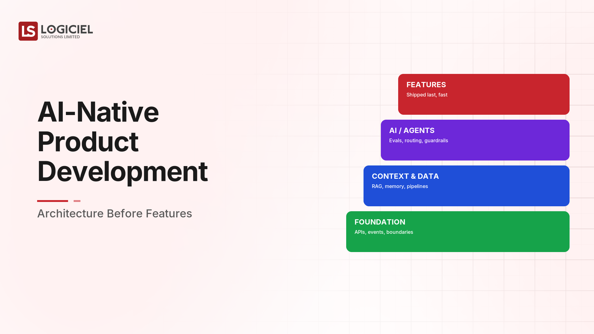 AI-Native Product Development: Architecture Before Features