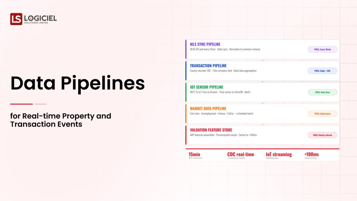 Data Pipelines for Real-time Property and Transaction Events in 2026