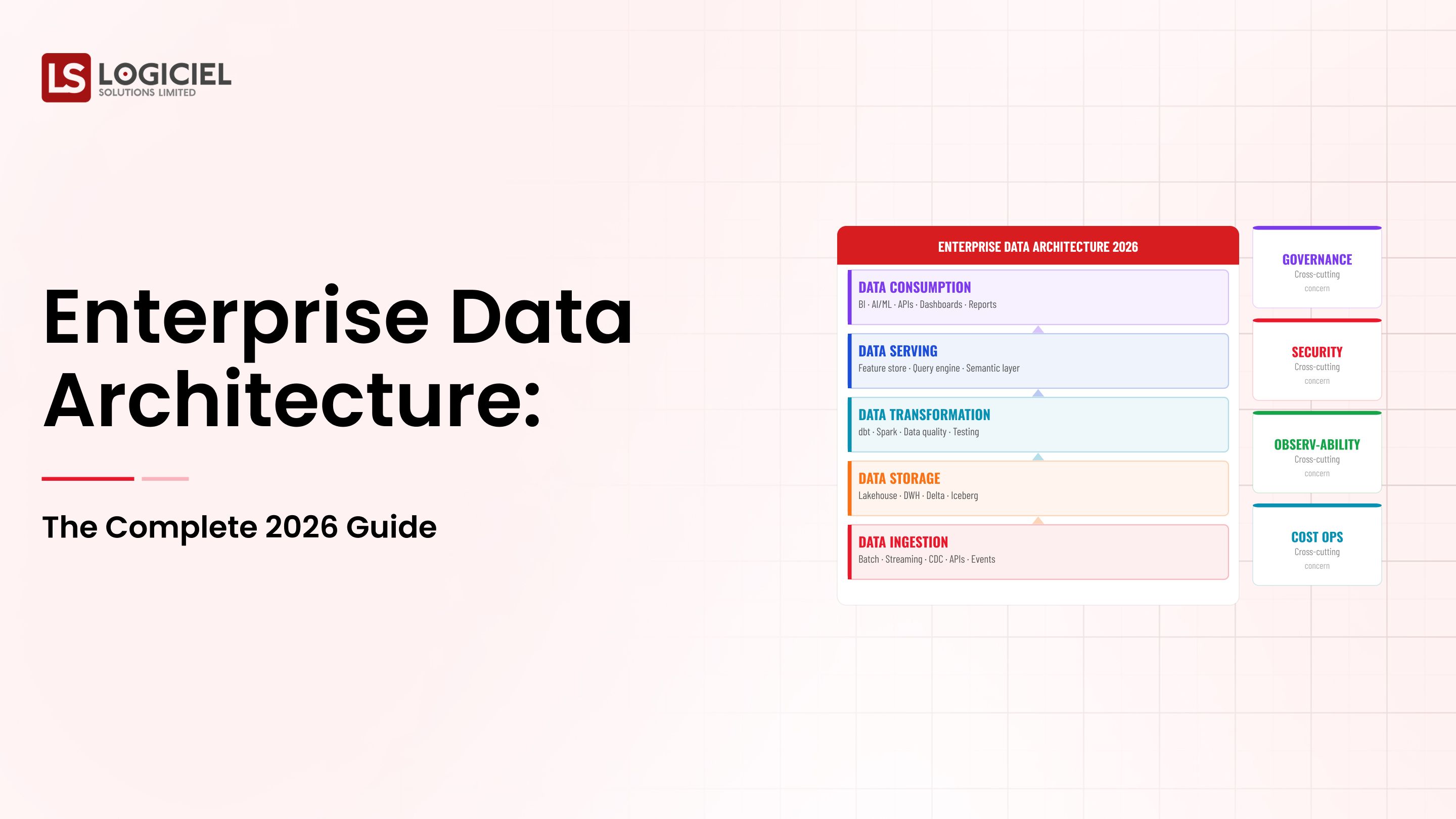 Enterprise Data Architecture A Complete 2026 Guide
