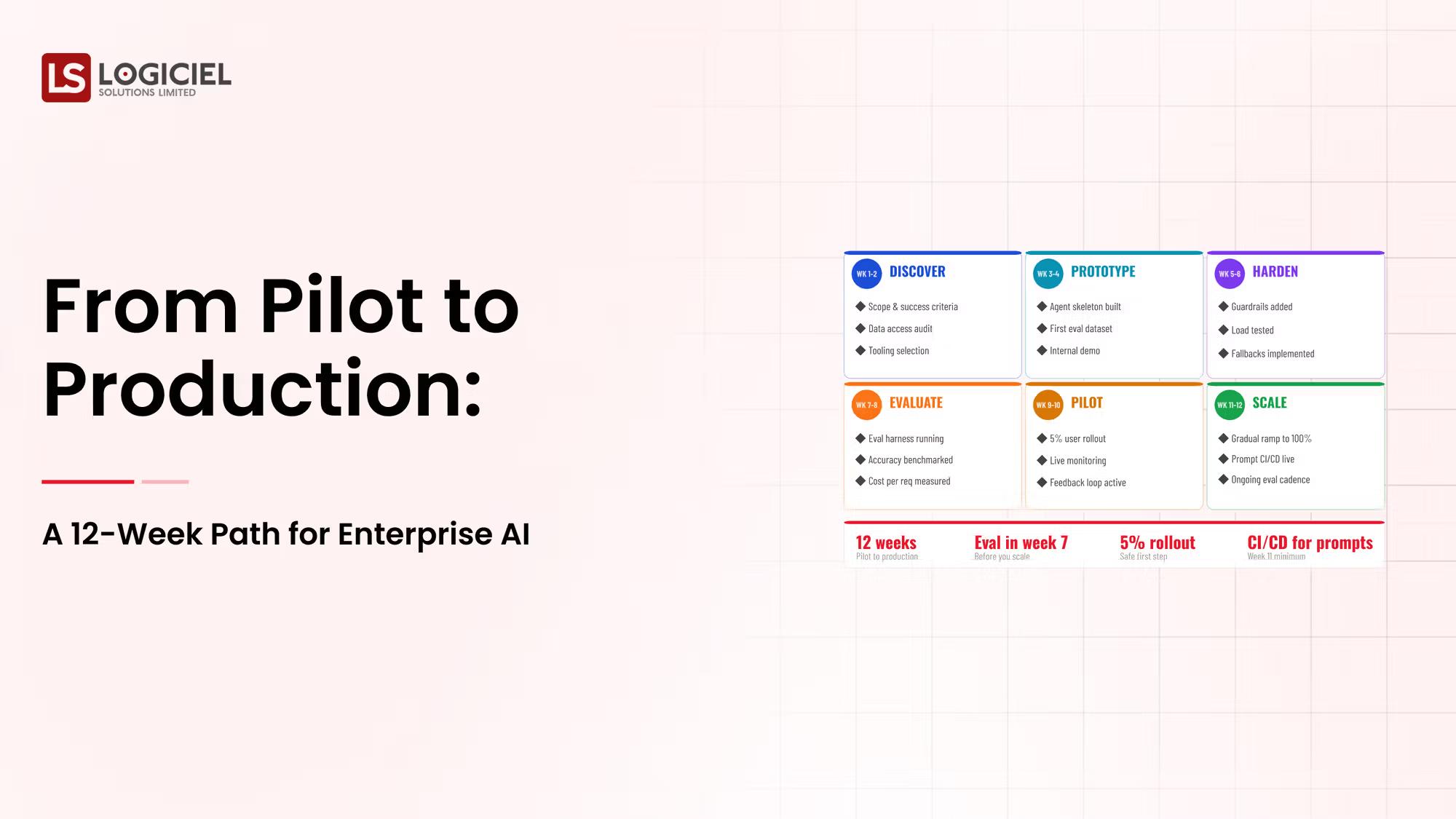 From Pilot to Production: A 12-Week Path for Enterprise AI