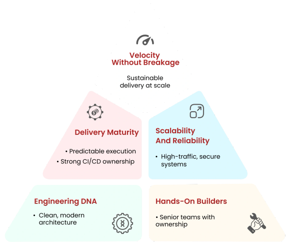 Built on an Engineering Model Designed for Scale