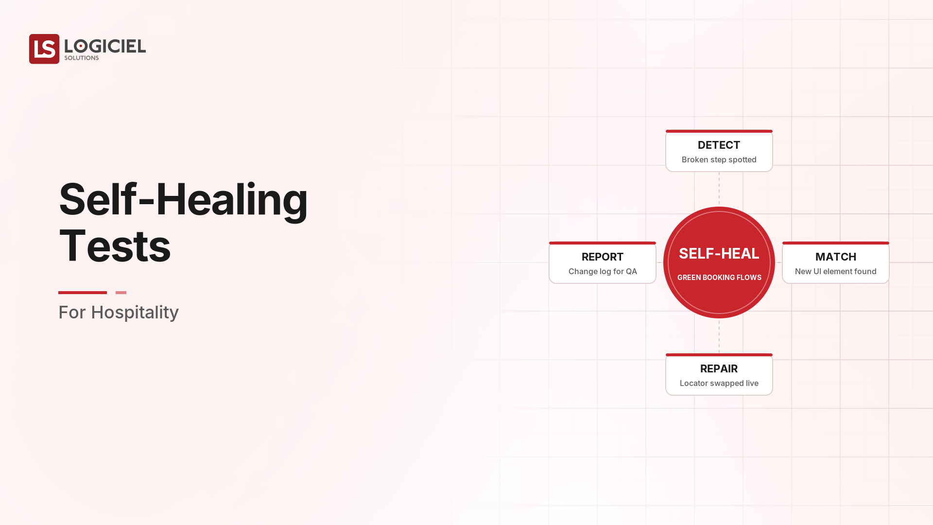 Self-Healing Tests for Hospitality
