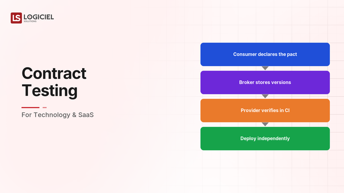 Contract Testing for Technology & SaaS