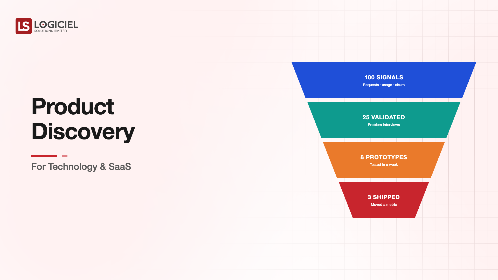 Product Discovery for Technology & SaaS