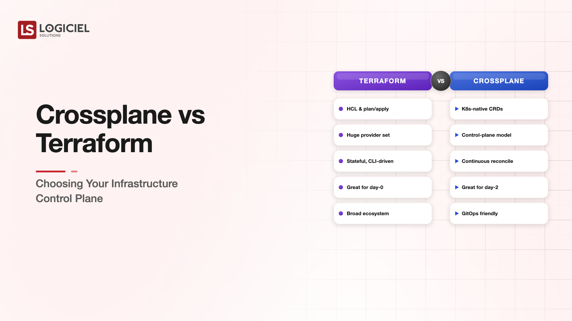 Crossplane vs Terraform: Choosing Your Infrastructure Control Plane