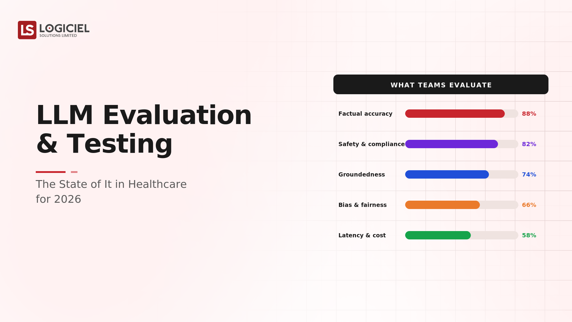 The State of LLM Evaluation and Testing in Healthcare for 2026