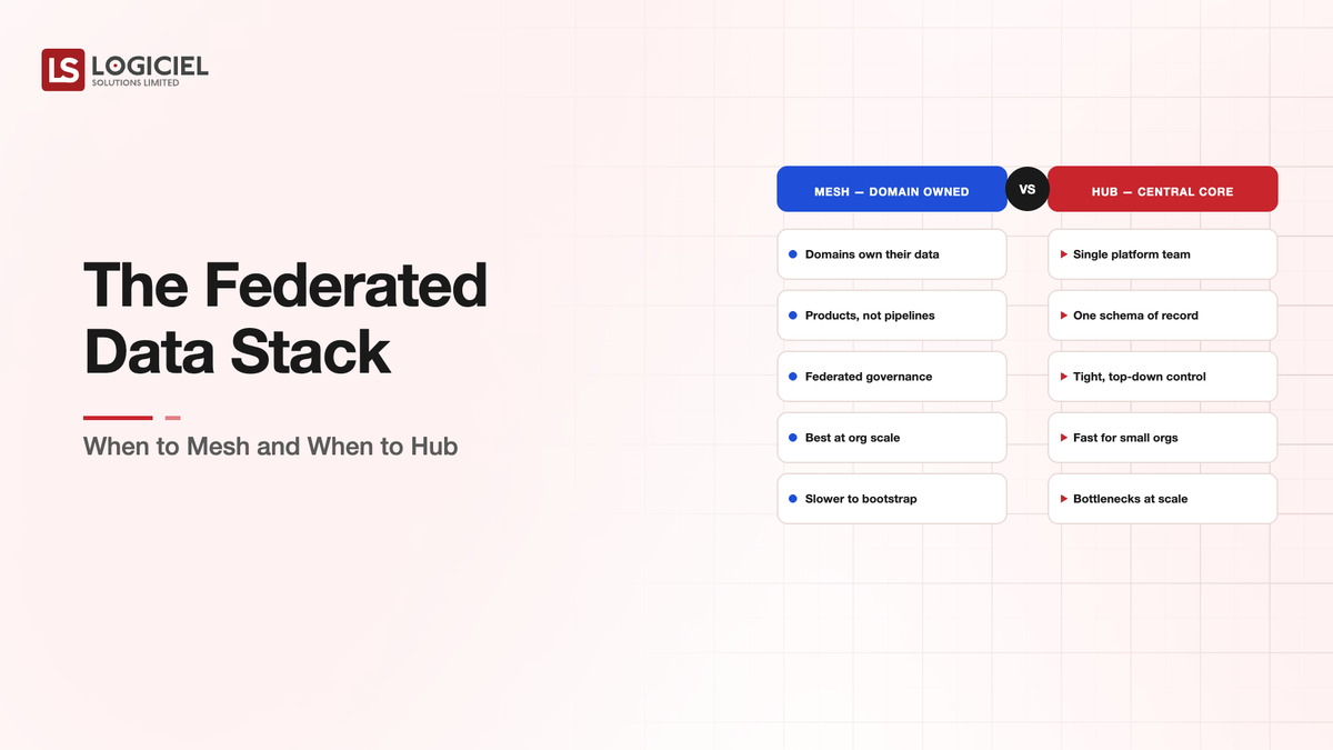 The Federated Data Stack: When to Mesh and When to Hub