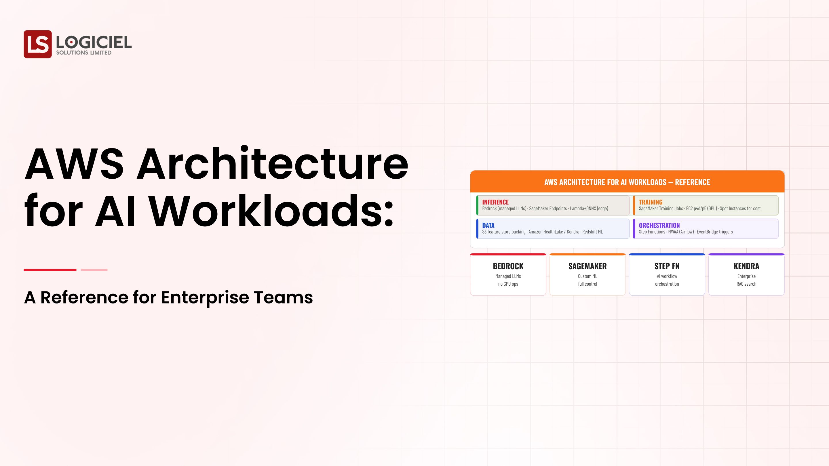 AWS Architecture for AI Workloads: A Reference for Enterprise Teams