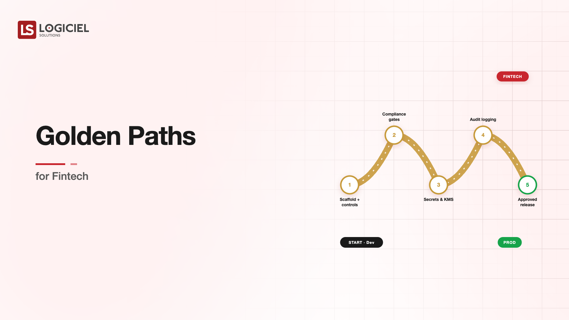Golden Paths for Fintech