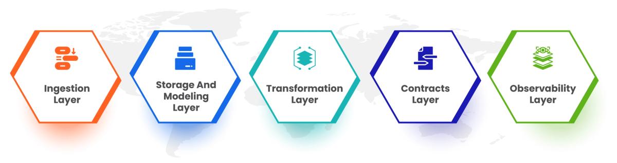 what-is-data-engineering-2026-modern-definition