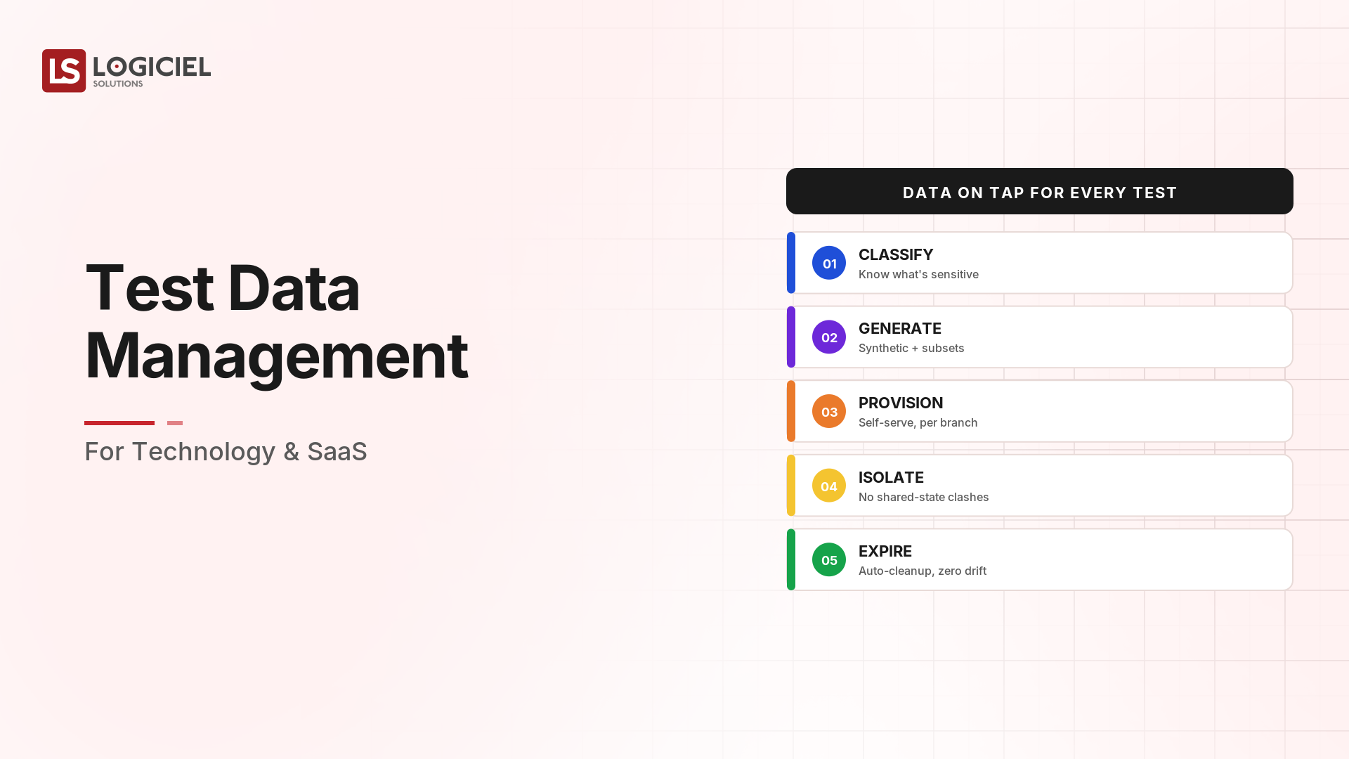 Test Data Management for Technology & SaaS