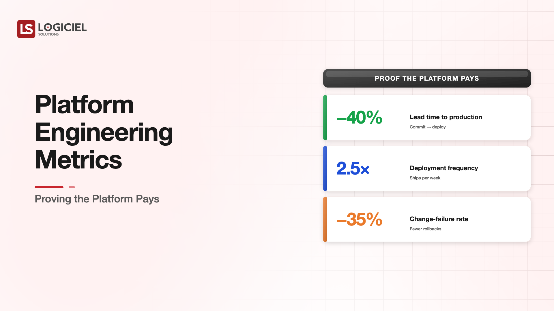Platform Engineering Metrics: Proving the Platform Pays