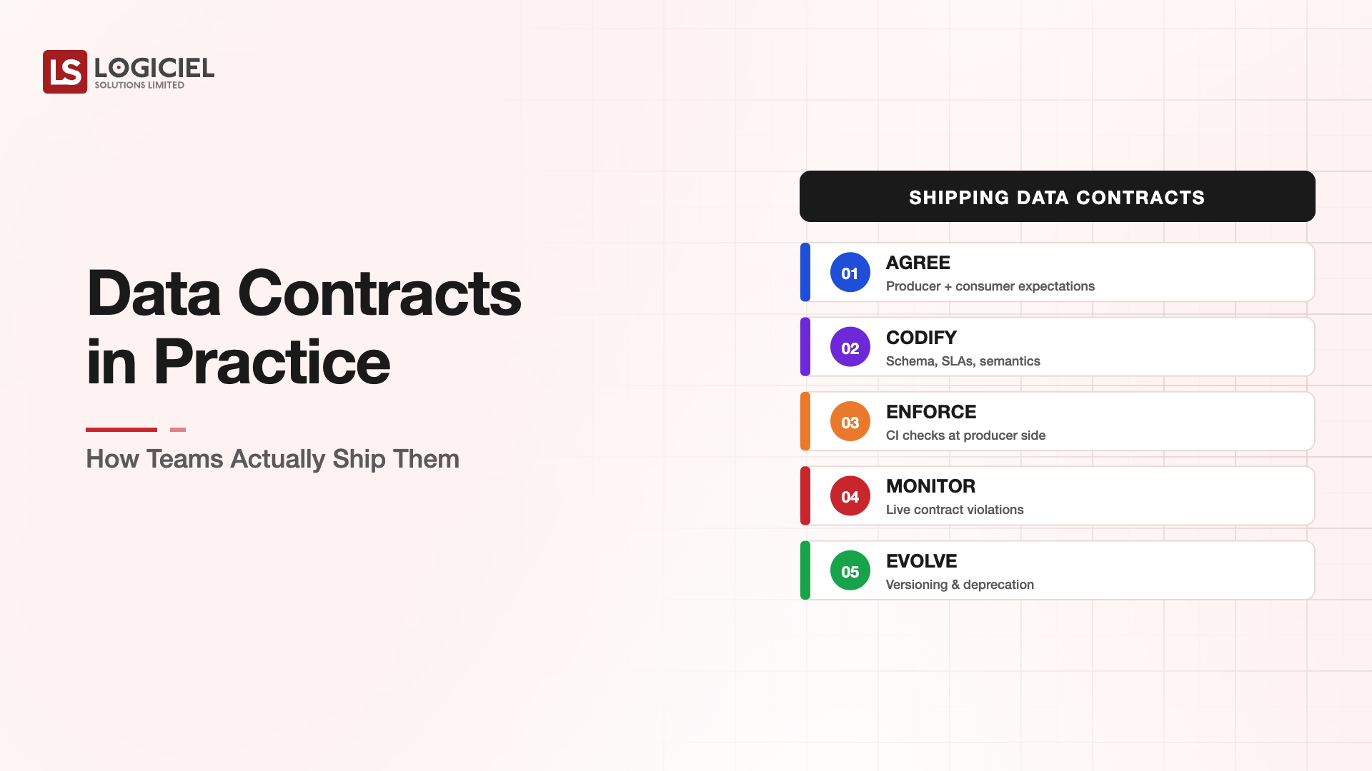 Data Contracts in Practice: How Teams Actually Ship Them