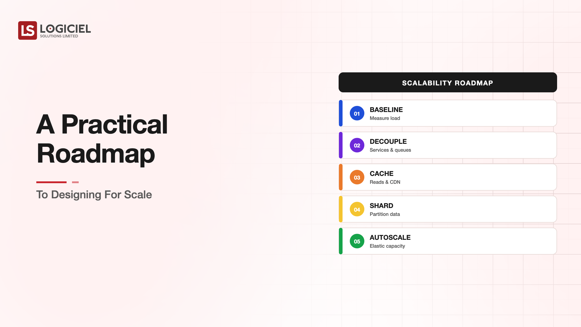 A Practical Roadmap to Designing For Scale