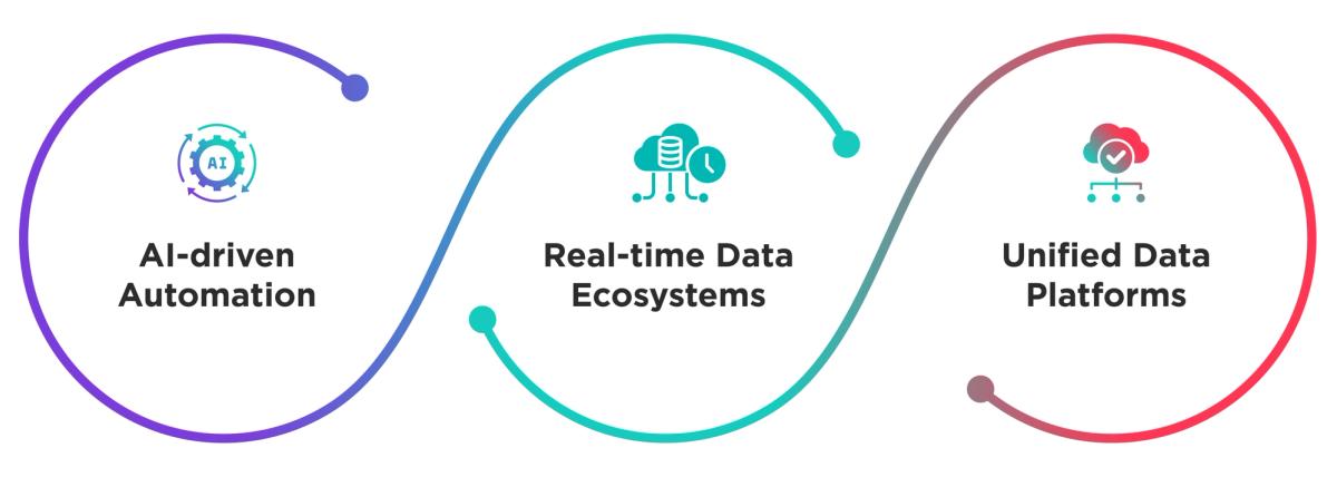 Future of Data Fabric Architecture