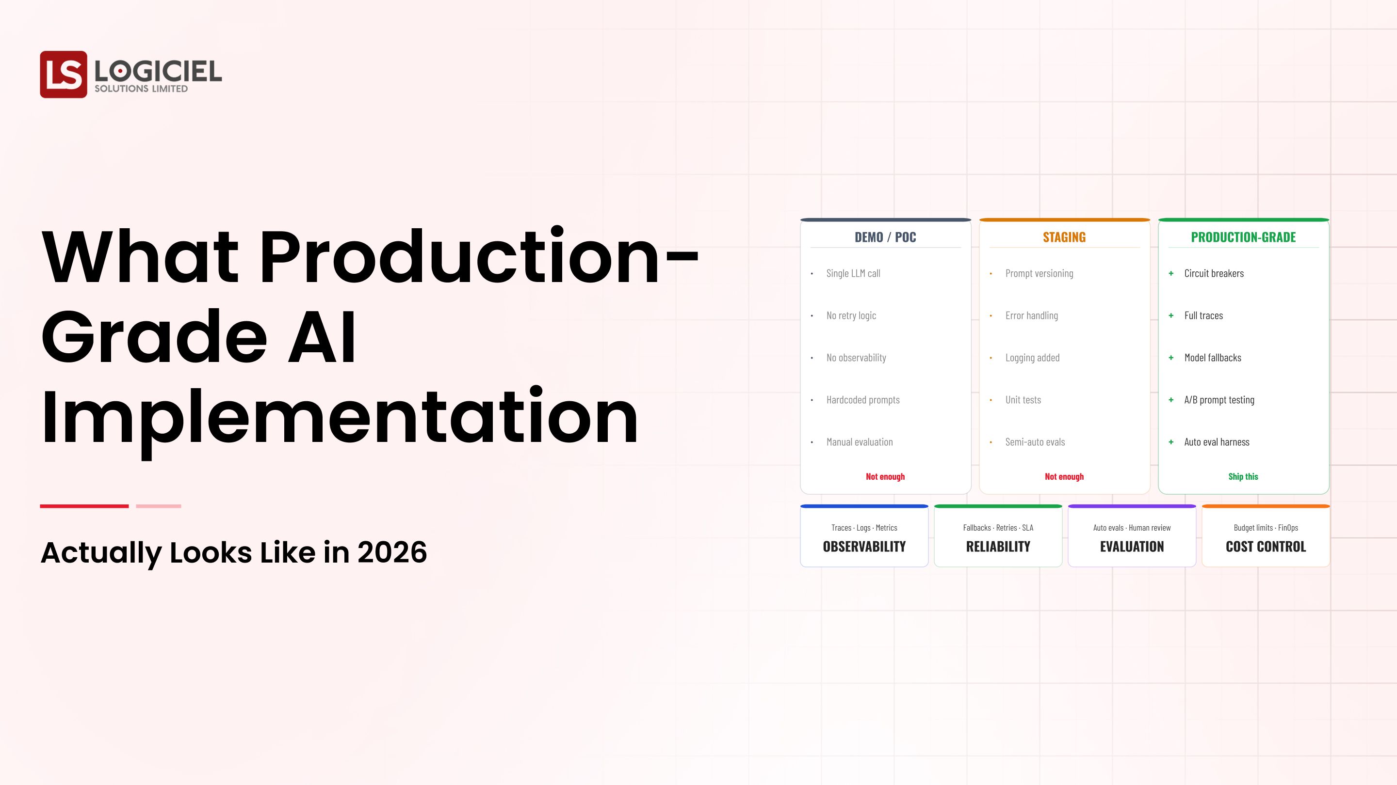 What Production-Grade AI Implementation Actually Looks Like in 2026