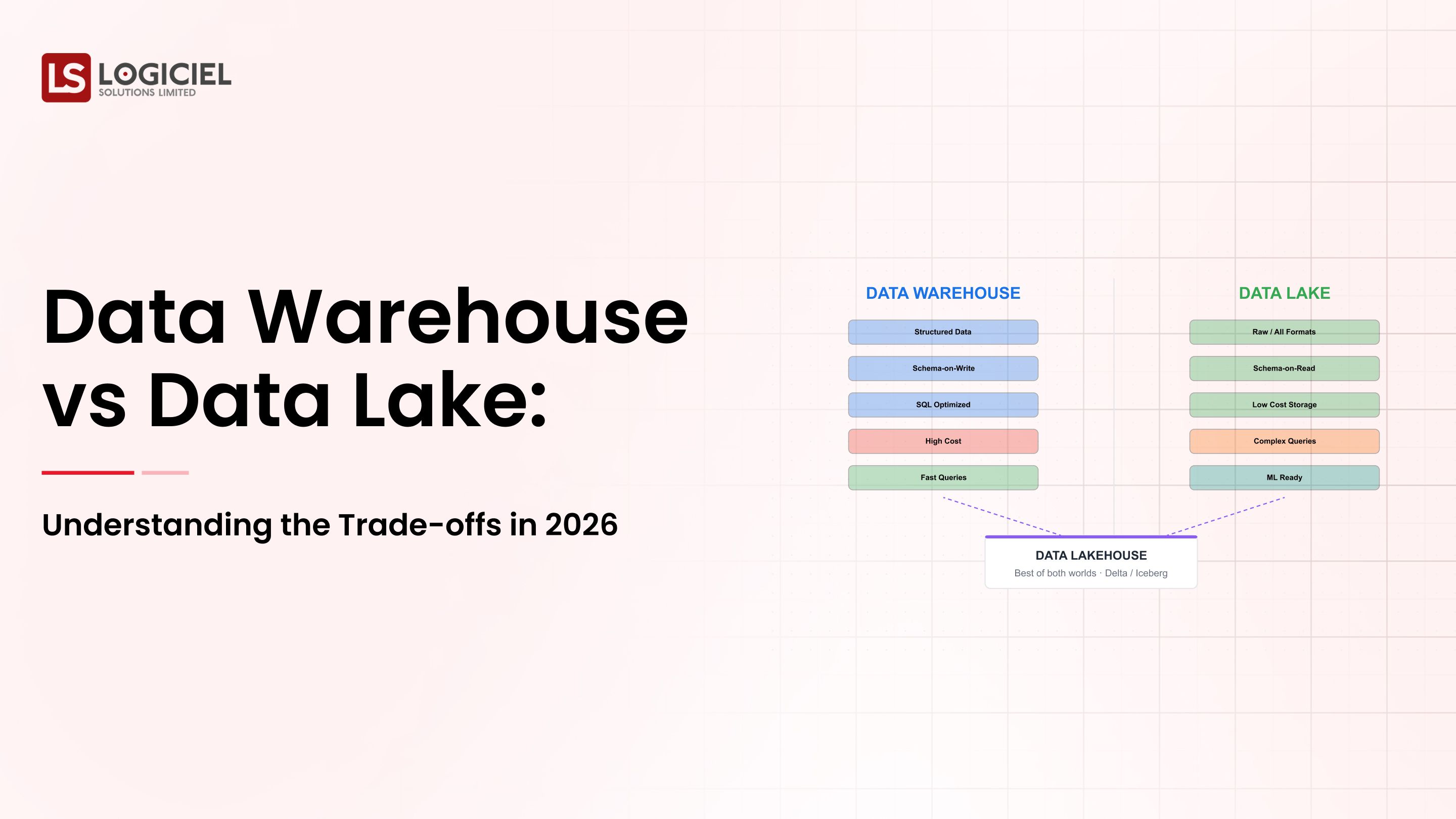 Data Warehouse vs Data Lake: Understanding the Trade-offs in 2026