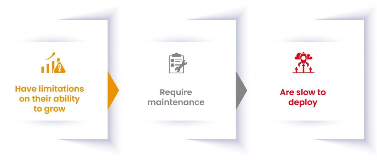 Cloud Data Warehouses- A Comprehensive Overview of Snowflake vs. Databricks vs. BigQuery 