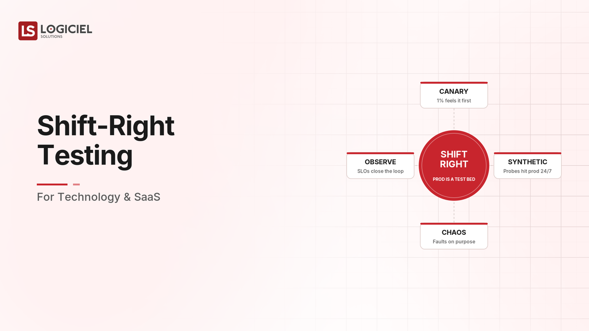 Shift-Right Testing for Technology & SaaS