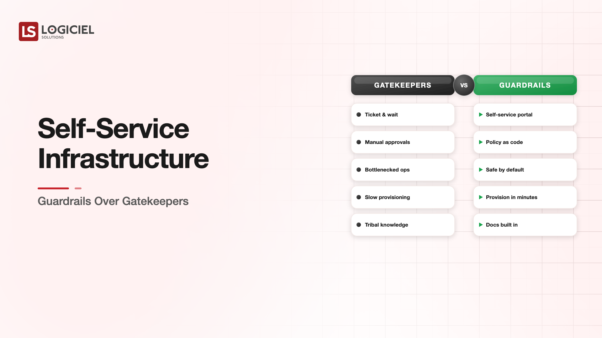 Self-Service Infrastructure: Guardrails Over Gatekeepers