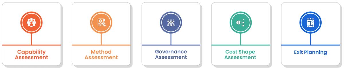 ai-implementation-partner-checklist-engineering-2026