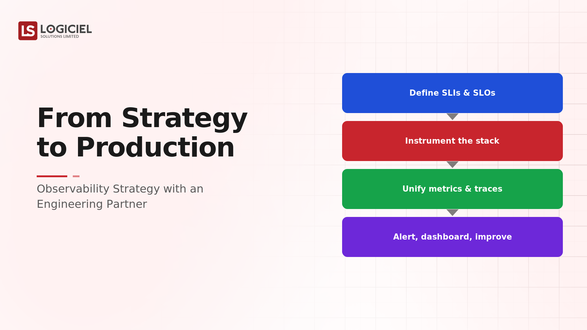 From Strategy to Production: Observability Strategy With an Engineering Partner