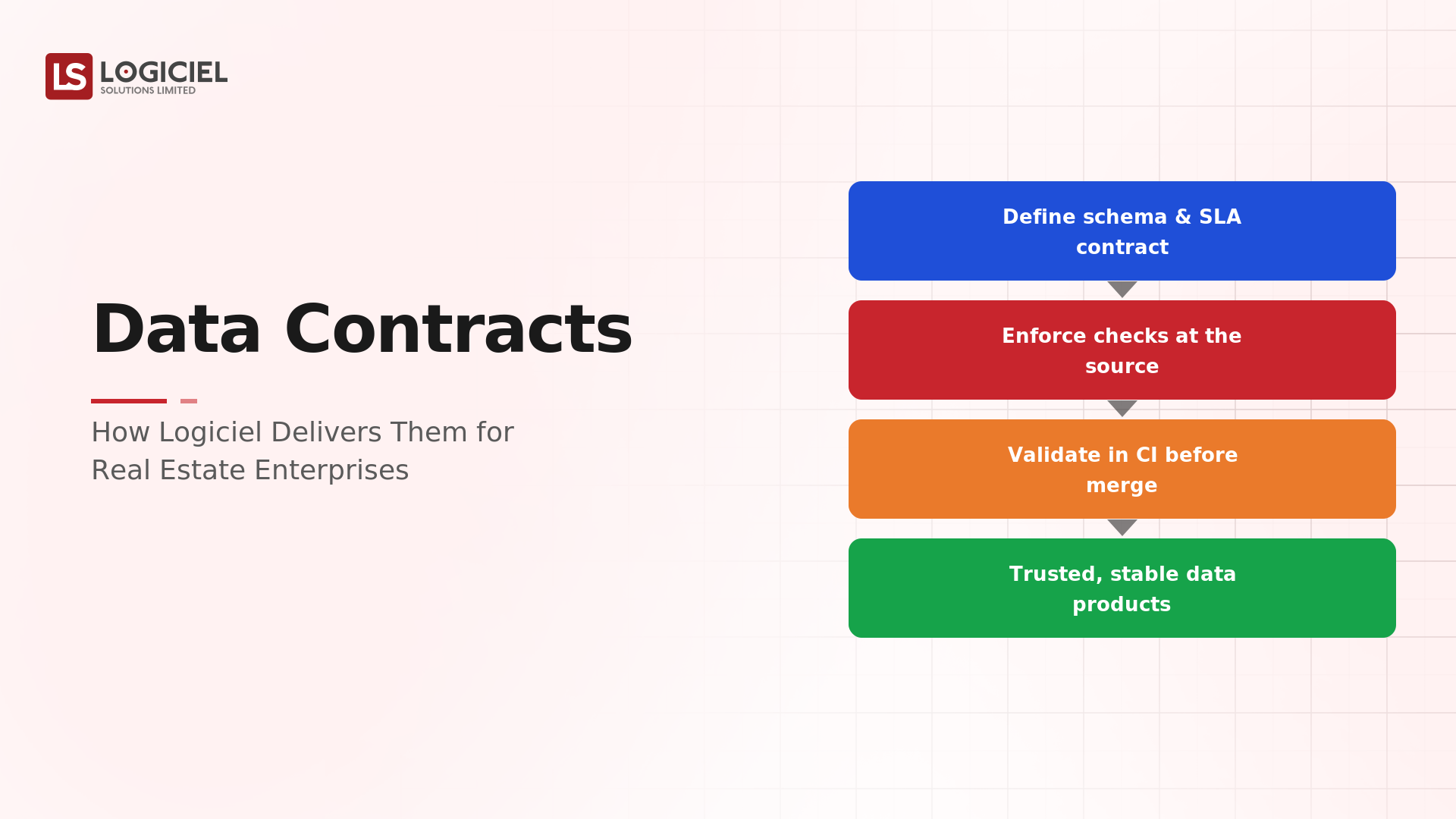 How Logiciel Delivers Data Contracts for Real Estate