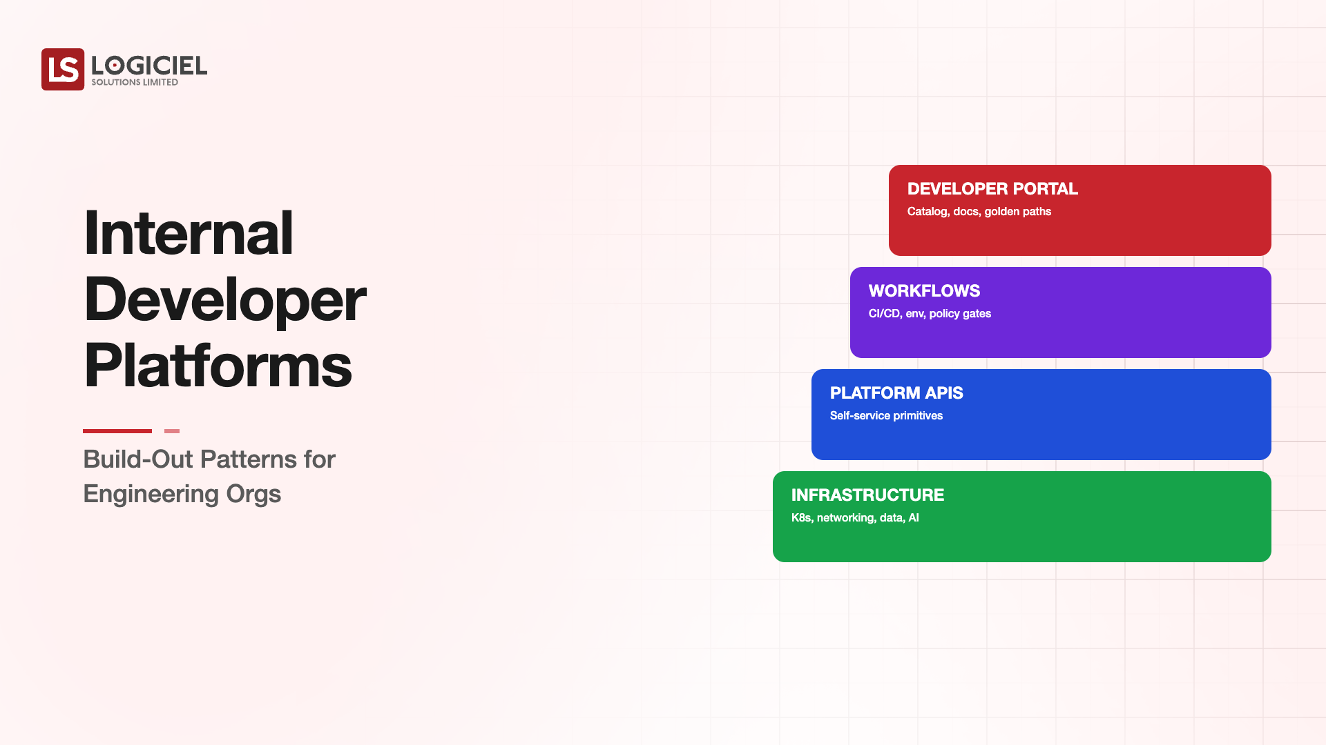 Internal Developer Platforms: Build-Out Patterns for Engineering Orgs