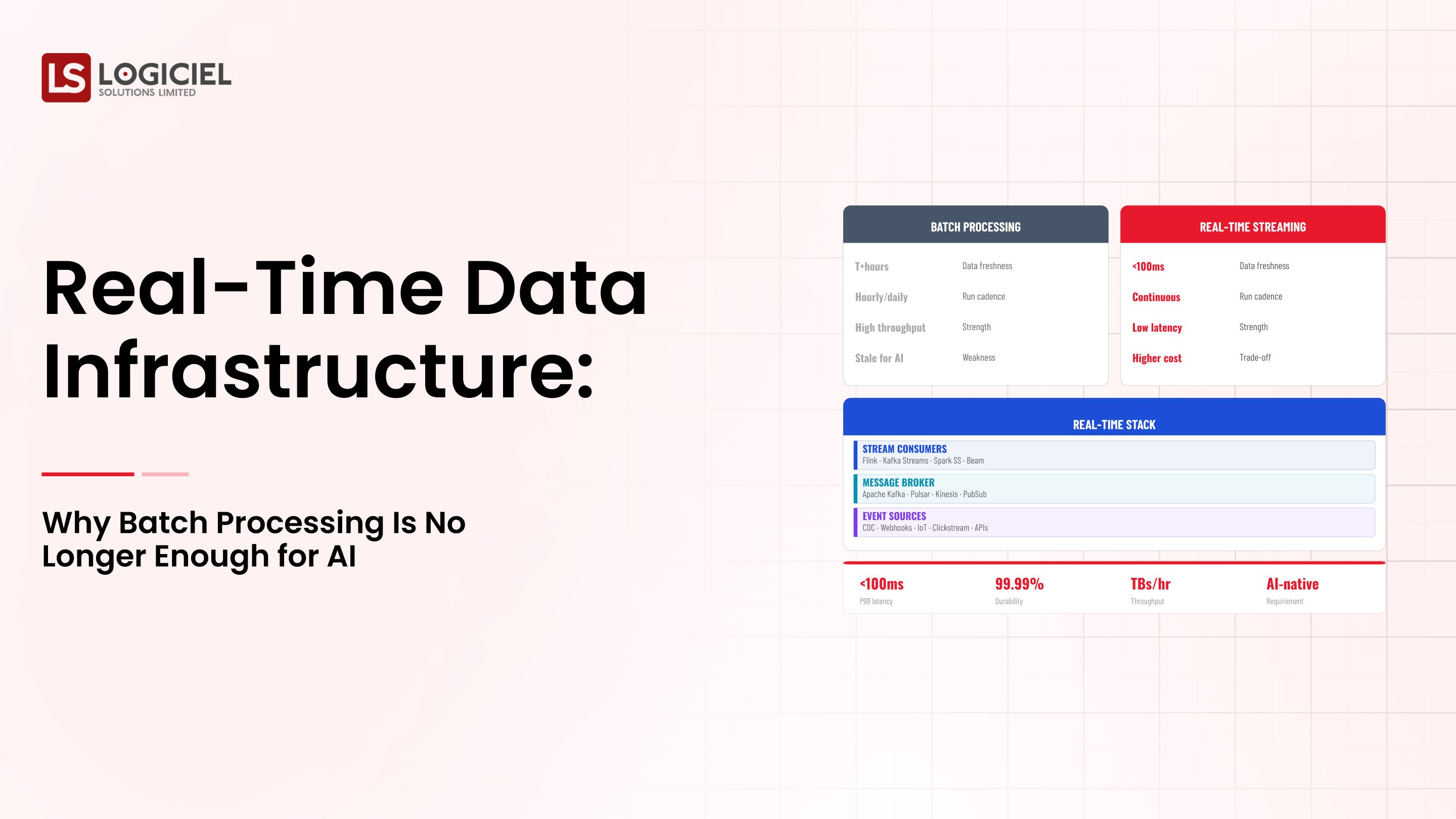 Real-Time Data Infrastructure: Why Batch Processing Is No Longer Enough for AI