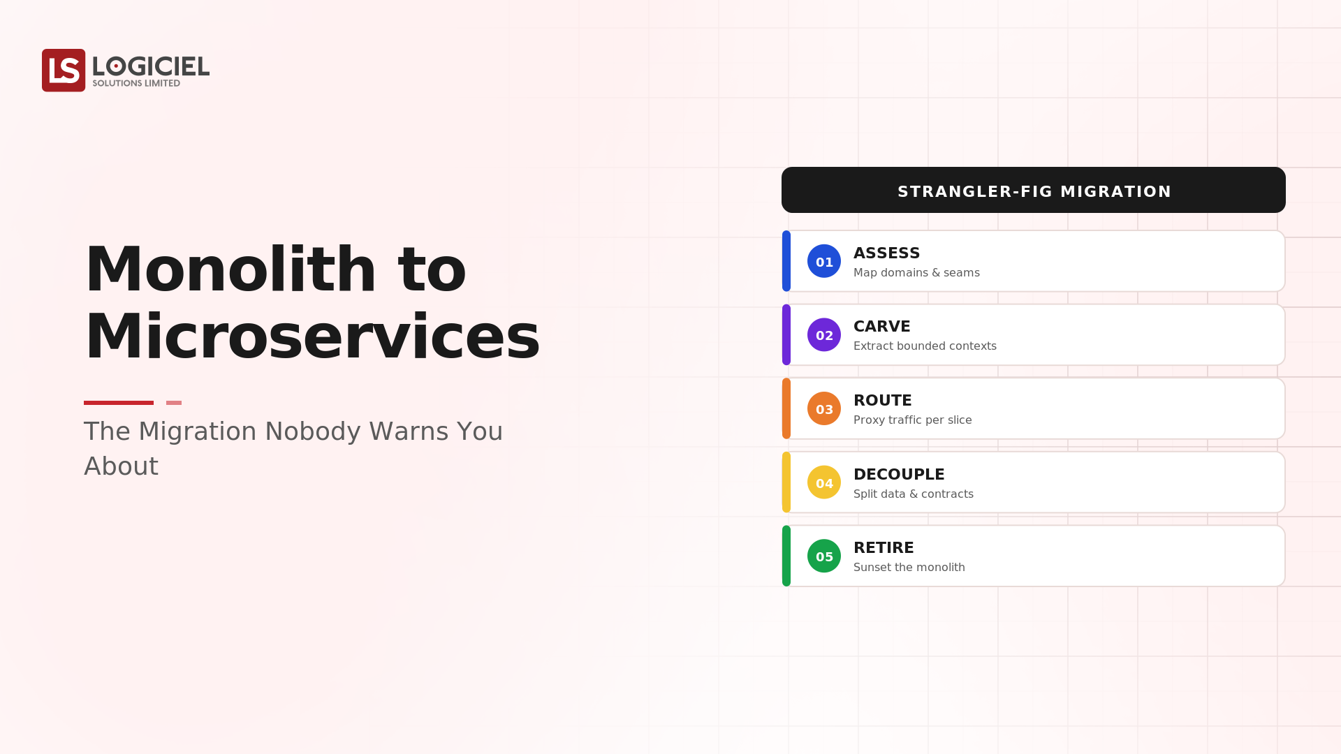 The Monolith-to-Microservices Migration Nobody Warns You About