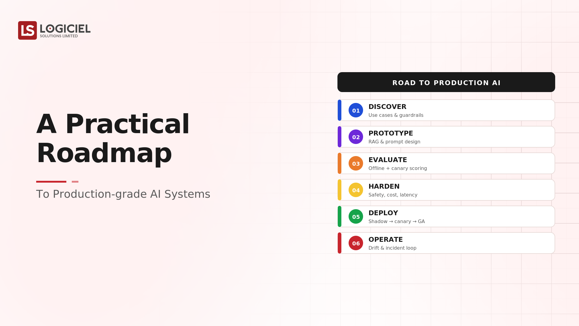 A Practical Roadmap to Production-Grade AI Systems